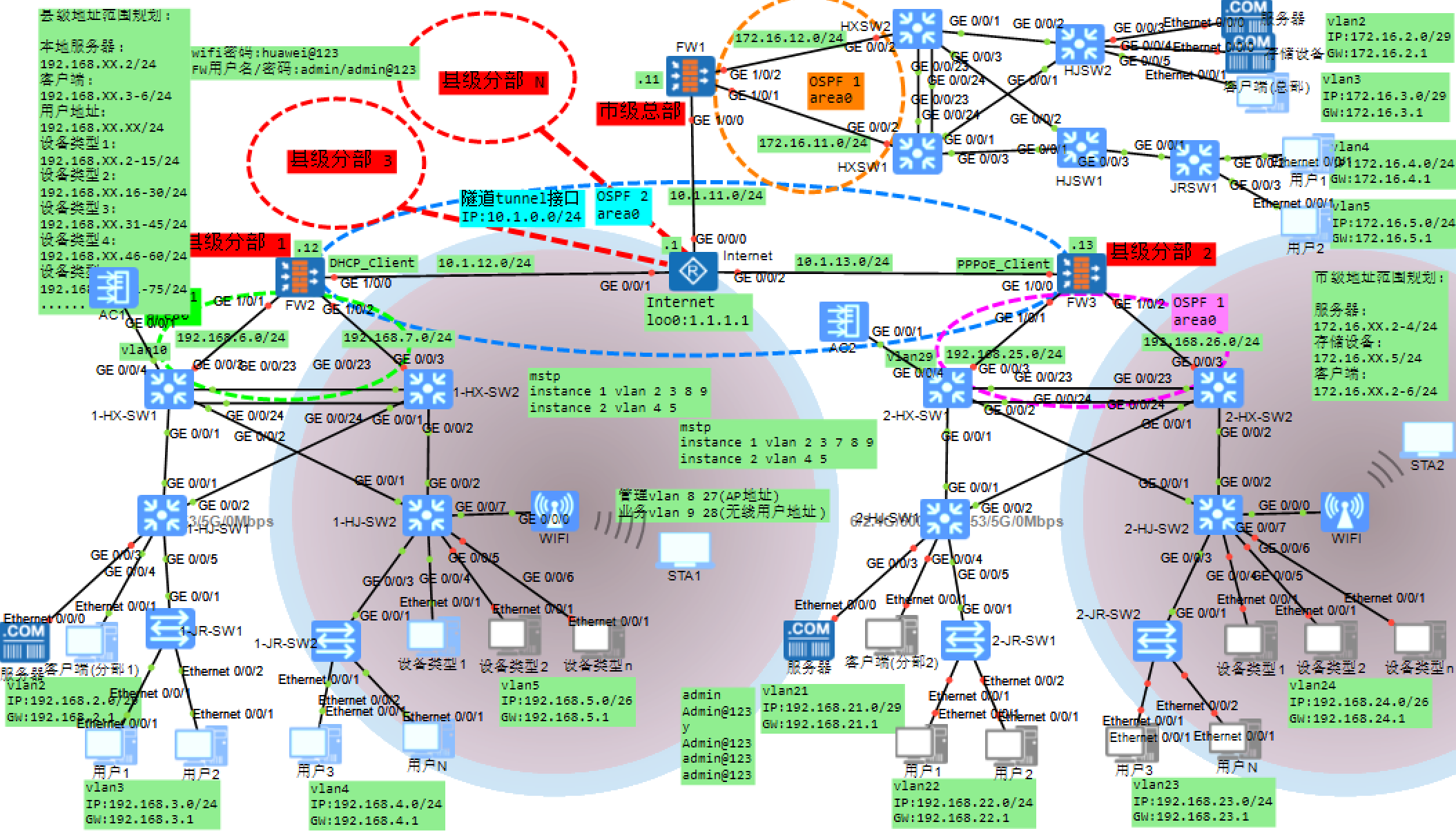 012基于DSVPN多部门的企业/政府网络规划设计