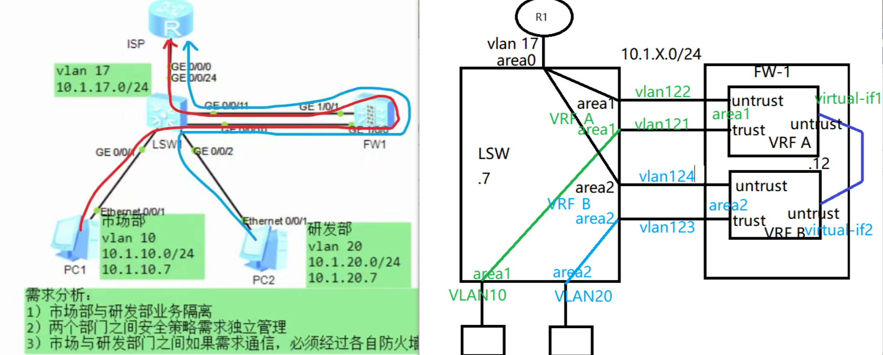 图片[1]-基于BGPEVPN VXLAN NFV的数据中心网络规划与设计