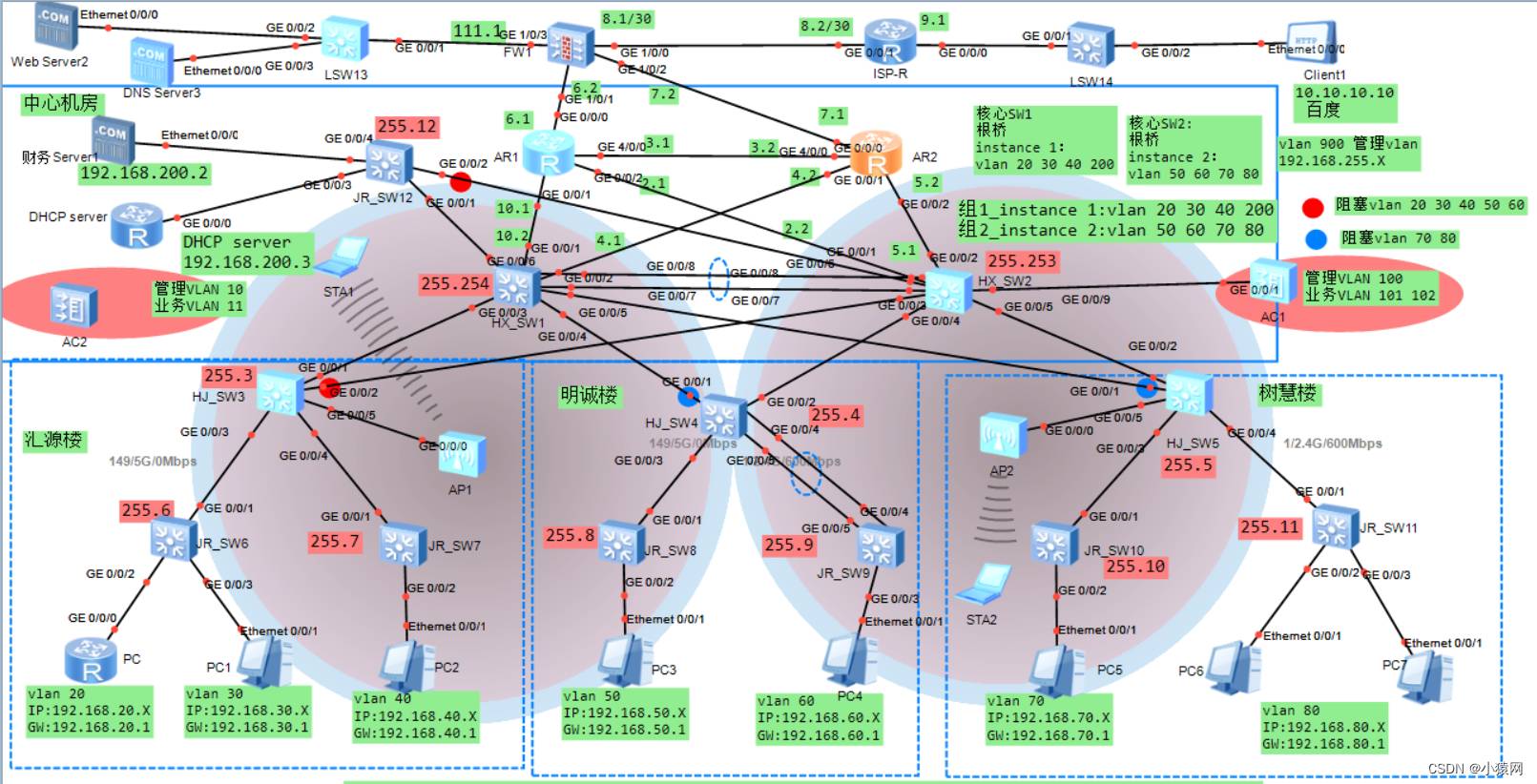 004基于eNSP加防火墙的千人中型校园/企业网络规划与设计(一步一步走)