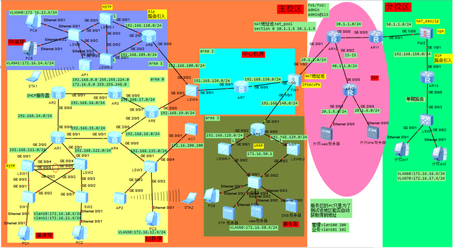 003基于eNSP中大型校园/企业网络规划与设计(ensp综合实验/大作业)