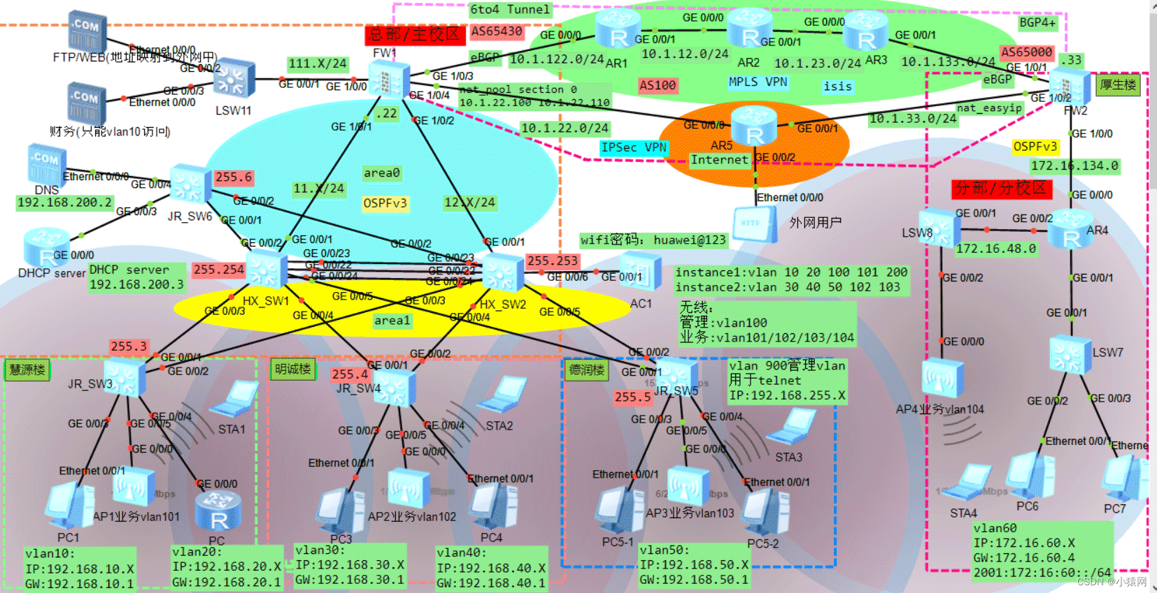 001基于eNSP的IPv4加IPv6的企业/校园网络规划设计(综合实验/大作业)