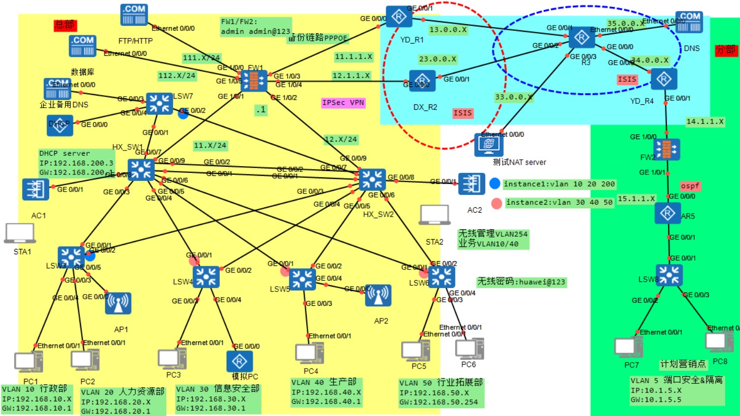 016基于IPsecVPN兼无线双机双链路热备份网络规划设计