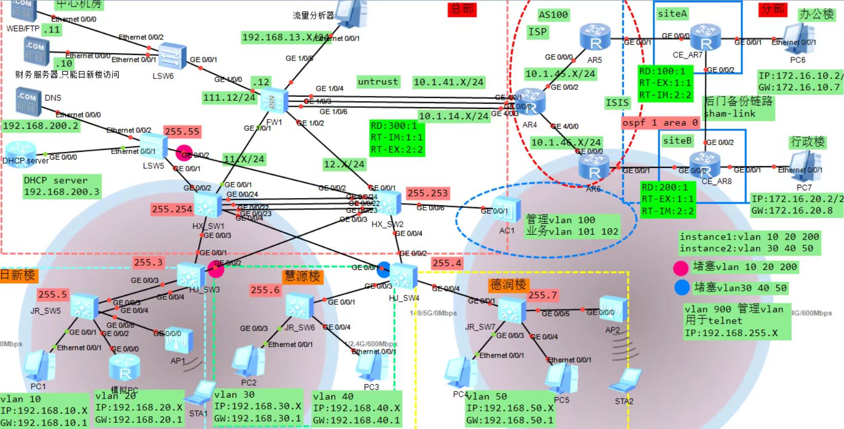 011基于MPLS VPN的企业或高校网络规划设计