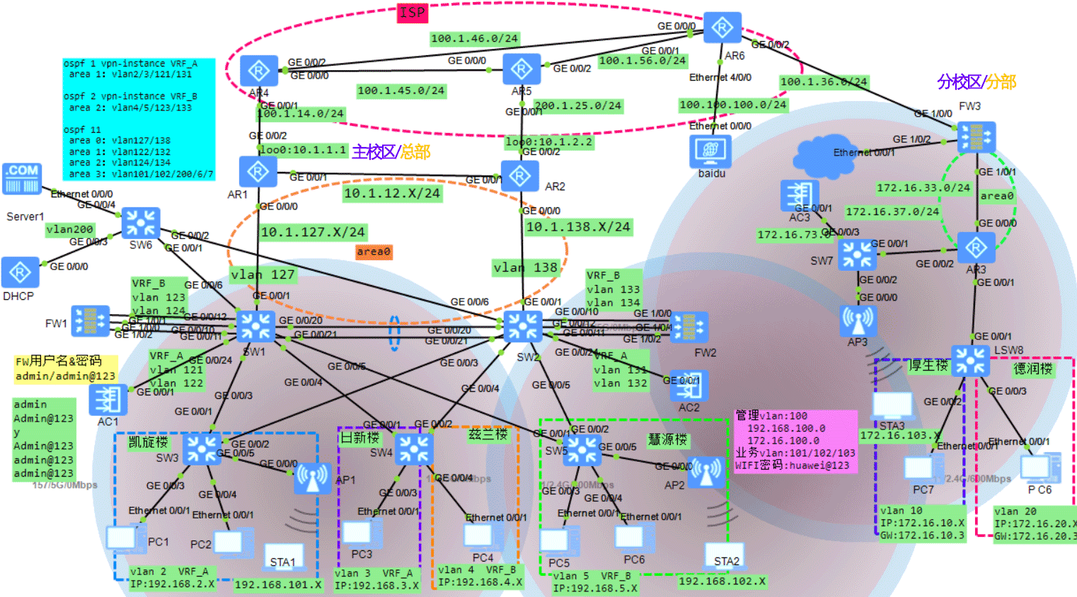 006基于eNSP的NFV虚拟防火墙与IPsecVPN双机热备网络规划设计