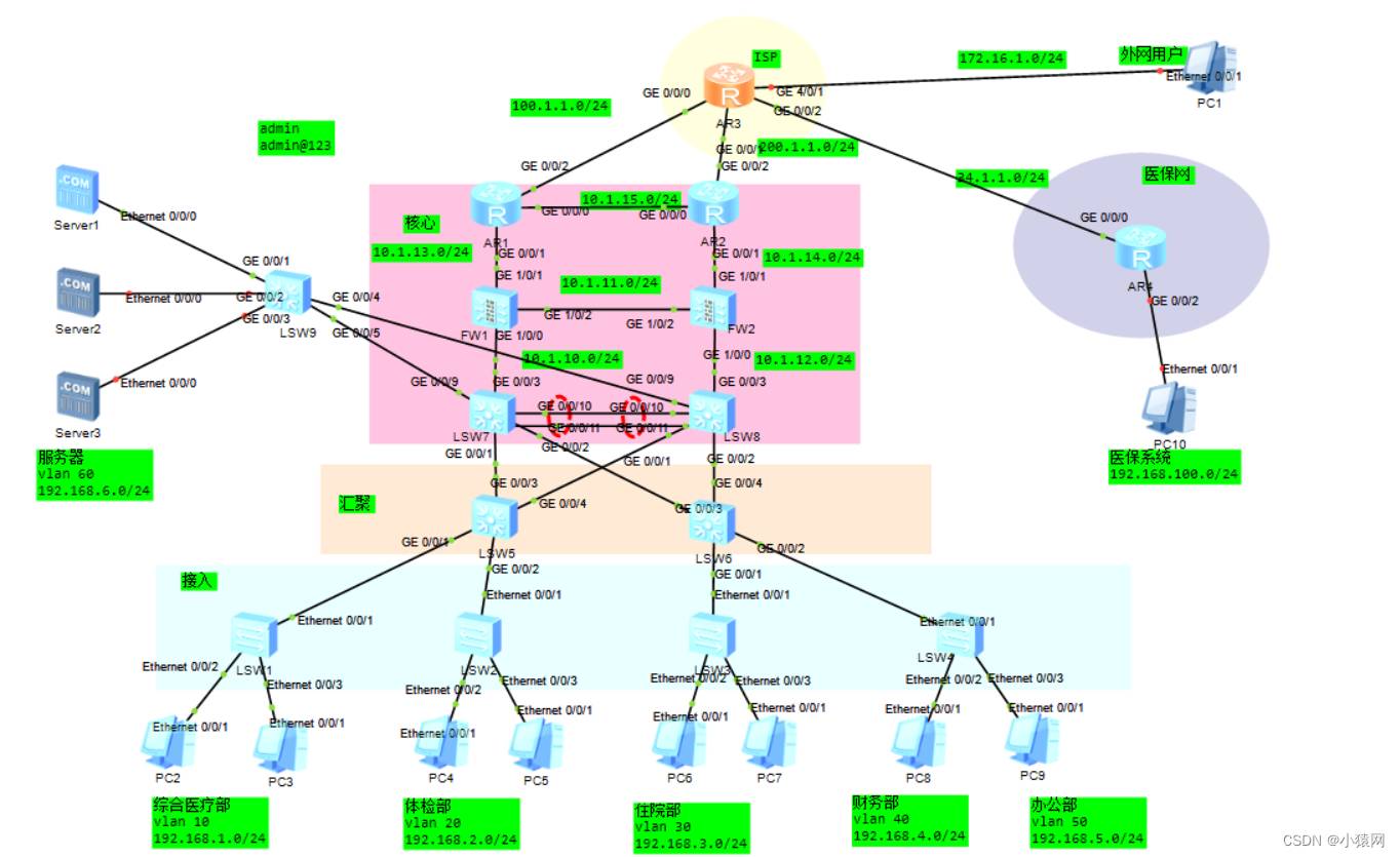 023基于防火墙双击热备三层网络规划