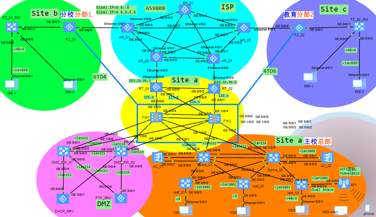 002基于eNSP的IPv4/IPv6双栈网络规划设计(eNSP综合实验/大作业)