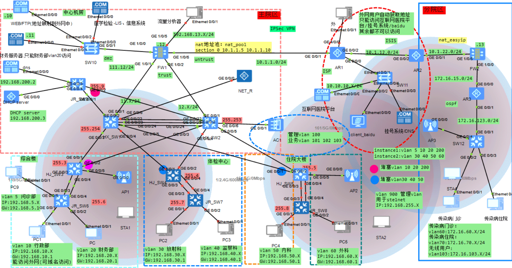 014基于eNSP的医院网络规划设计