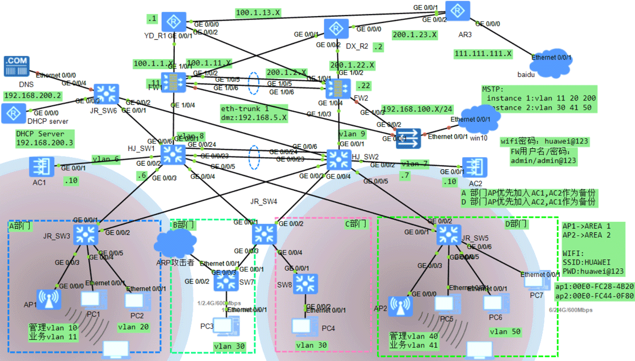 008基于eNSP双机双链路有线无线网络规划设计
